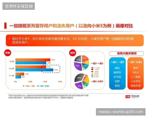 演进阶段体育大数据平台强化用户洞察 提升服务精准度